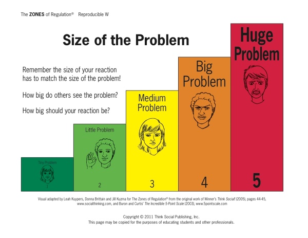 size of the problem